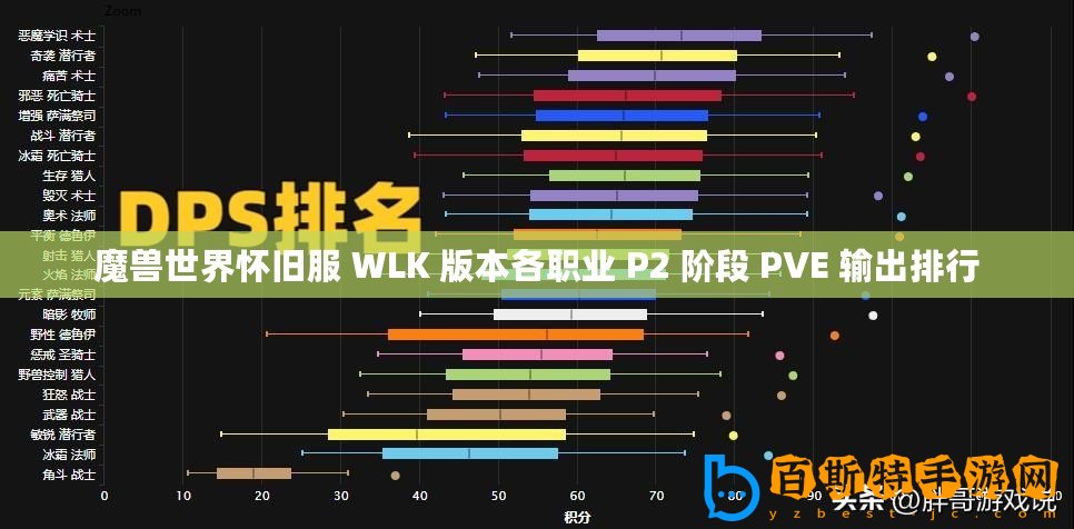 魔獸世界懷舊服 WLK 版本各職業(yè) P2 階段 PVE 輸出排行