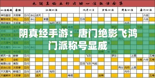 陰真經(jīng)手游：唐門(mén)絕影飛鴻門(mén)派稱(chēng)號(hào)顯威