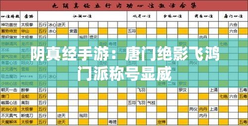 陰真經(jīng)手游：唐門(mén)絕影飛鴻門(mén)派稱(chēng)號(hào)顯威