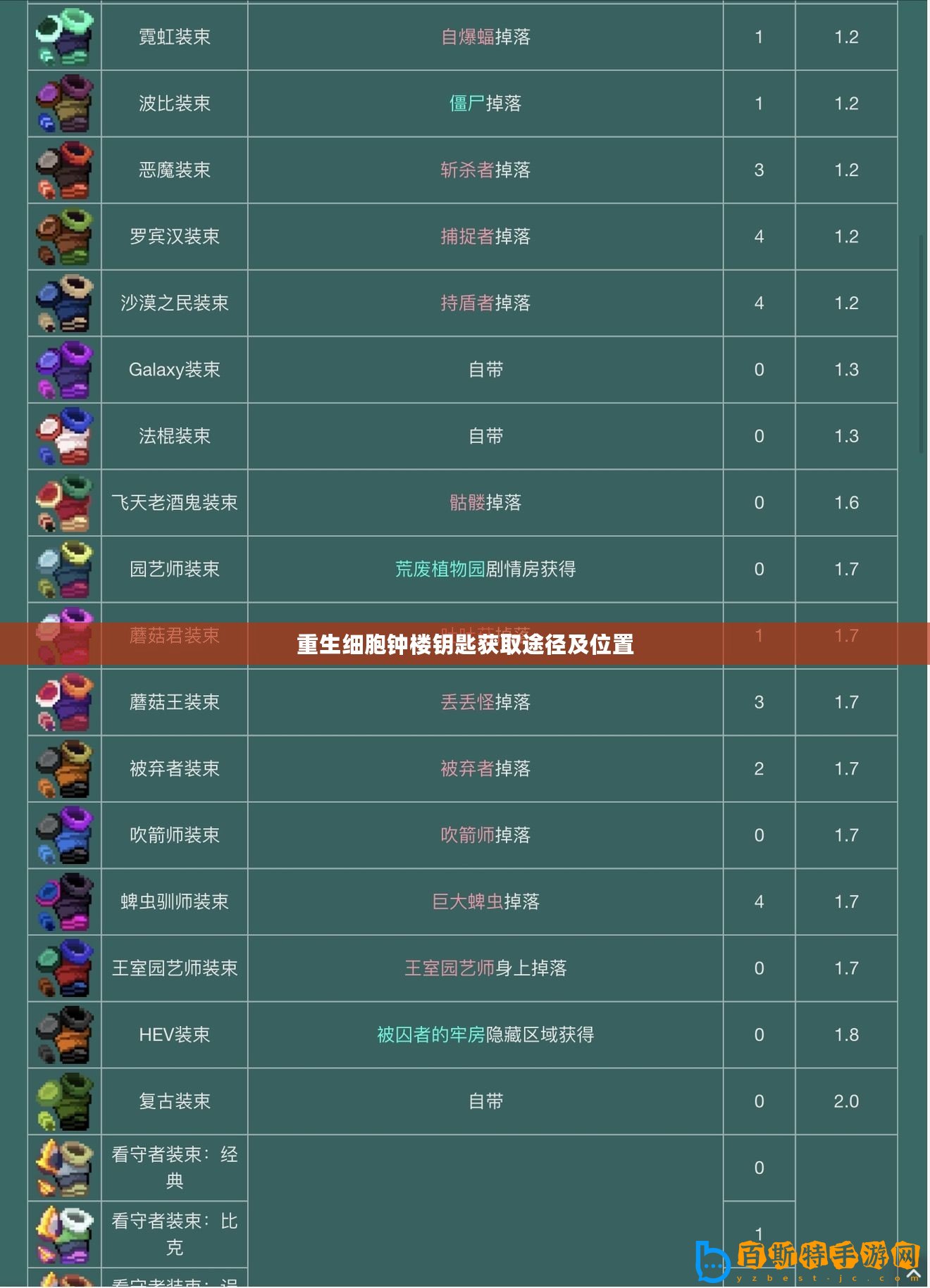 重生細胞鐘樓鑰匙獲取途徑及位置